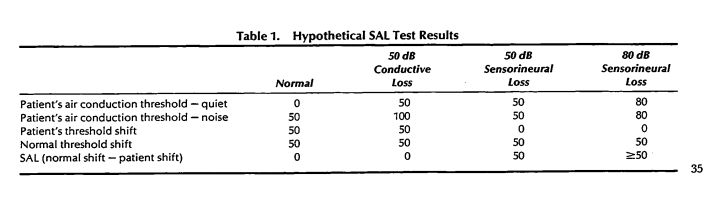 simple_description_SAL